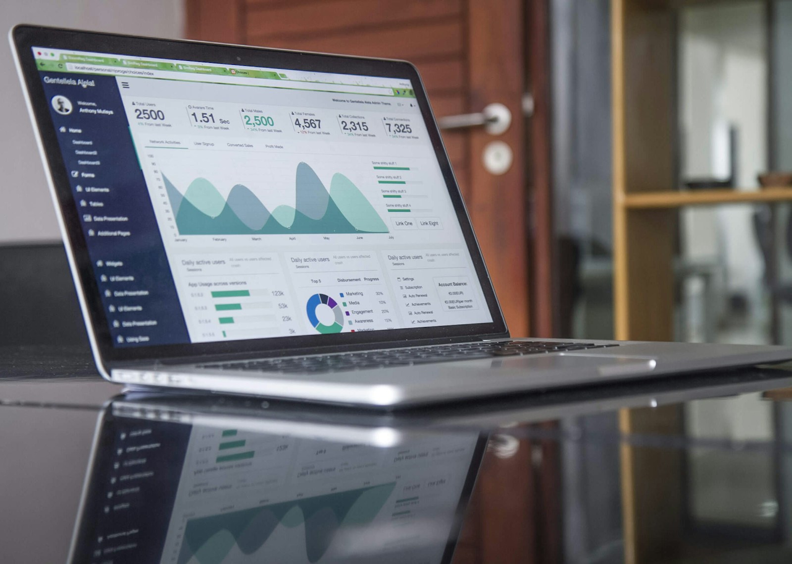 Conversion Rate Optimization